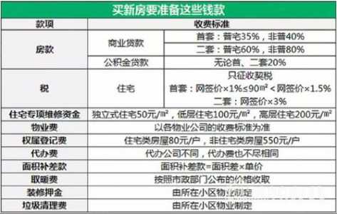 买房子,除了交首付的钱,额外的费用还有什么?