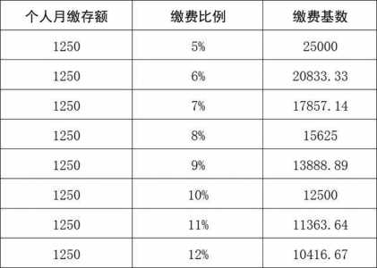 公积金缴存基数是税前还是税后工资?