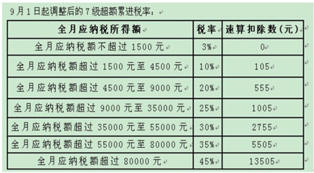 公积金基数是按照税前还是税后