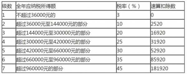 公积金缴存基数是税前还是税后工资