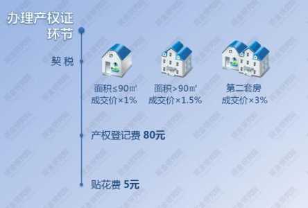 哪些房产可以享受契税减免税