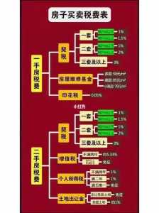 哪些房产可以享受契税减免