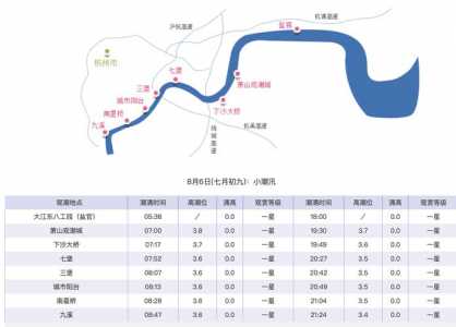 2020春节钱塘江大潮观潮攻略时间地点门票