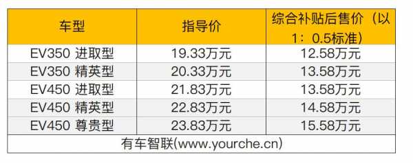 吉利知豆d2电动汽车多少钱