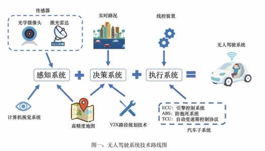 无人驾驶电动汽车，无人驾驶电动汽车视频？