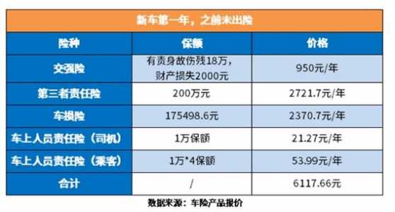 电动汽车保险一般多少一年