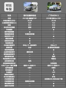 电动汽车费用表及新能源汽车报价分析