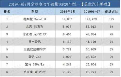 纯电动汽车前十名牌？纯电动汽车前十名牌排名及费用？