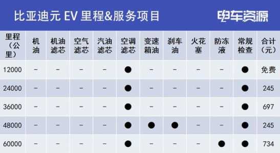 比亚迪电动汽车报价，比亚迪电动汽车报价及图片大全费用表