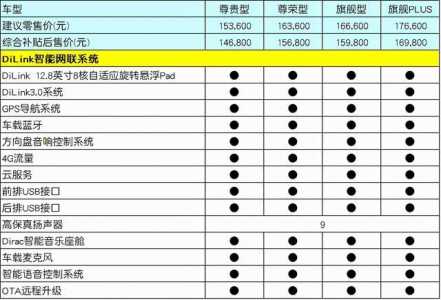 比亚迪电动汽车费用一览