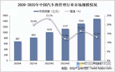 新能源车市场不断升温