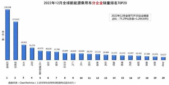 全球电动汽车销量,中国成为主推动力