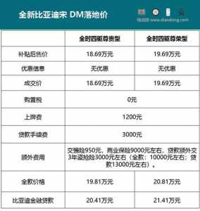 比亚迪纯电动汽车2022年新款