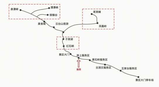 有什么去云台山旅行的详细攻略值得分享?