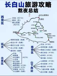 长白山旅游攻略有什么?