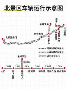 去长白山景区旅游,该怎么玩?