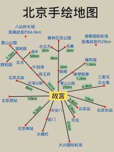 去北京有什么攻略,去北京的个人旅游攻略去北京旅游的攻略是什么