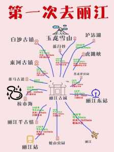 丽江攻略自助游攻略