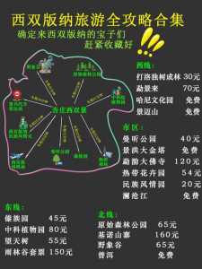 去西双版纳旅游有什么值得推荐的游玩攻略?