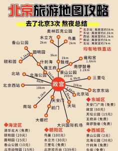 北京二日游室内攻略路线,北京二日游最佳安排